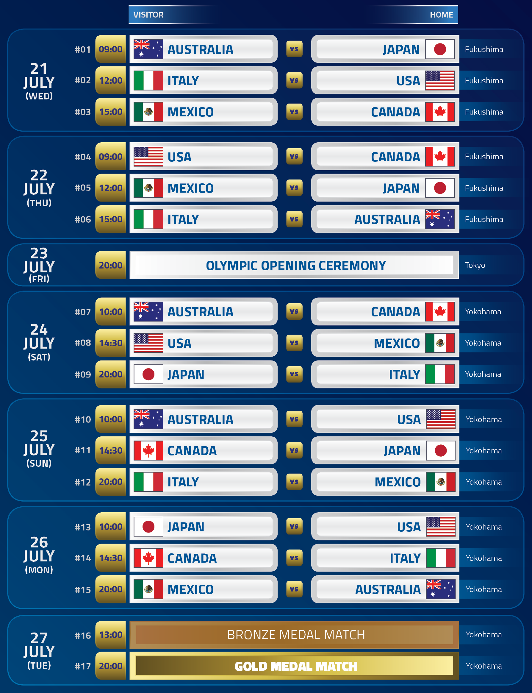 Game schedule released for Olympic softball in Tokyo — Justin's World